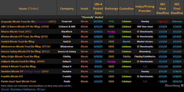 SEC met with Franklin Templeton over spot Bitcoin ETF