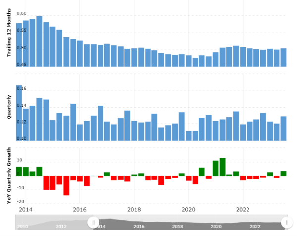 MicroStrategy: Betting the Farm on Bitcoin