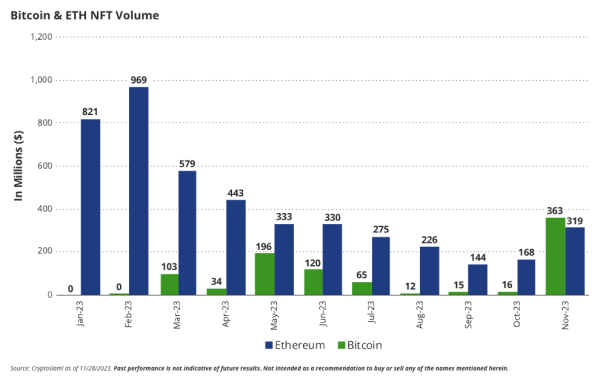 Recession won't keep bitcoin from reaching new highs in 2024, VanEck predicts in yearly crypto forecast
