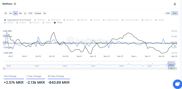 Altcoins in Focus: Are Whales Accumulating These 2 Cryptos?
