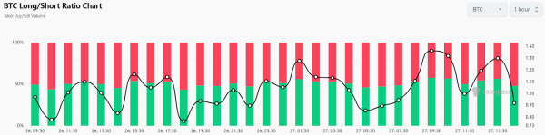 Bitcoin&rsquo;s Rebound From $41,500 Lows Triggers Potential $45K Surge, Highlighting $40K Limit Bids