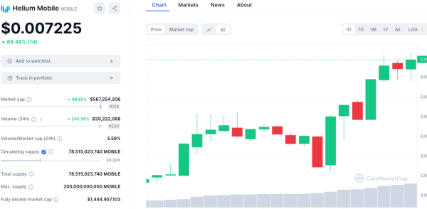This Altcoin Departed Positively from the Market and Rising by Nearly 100 Percent: The Investor Who Sells Became a Millionaire!