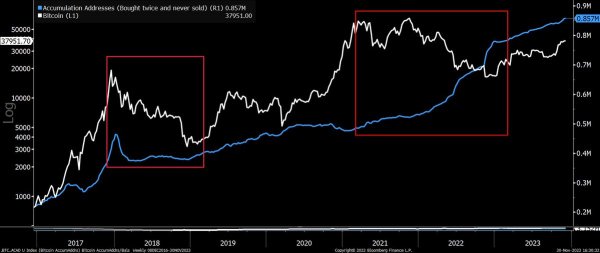 Bitcoin’s 2022 Bear Market Differed in One Critical Way Compared to Its 2018 Slump: Crypto Analyst Jamie Coutts Bitcoin’s 2022 Bear Market Differed in One Critical Way Compared to Its 2018 Slump: Crypto Analyst Jamie Coutts