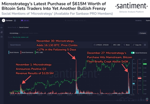 Here&rsquo;s when Bitcoin price could go parabolic