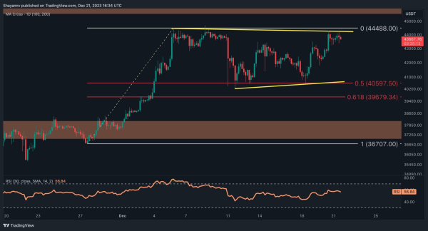 Bitcoin Stable Above $43.5K But is There a Danger of a Long Squeeze? (BTC Price Analysis)