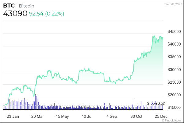 Here&rsquo;s when Bitcoin price could go parabolic
