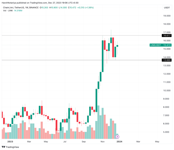 Altcoins in Focus: Are Whales Accumulating These 2 Cryptos?