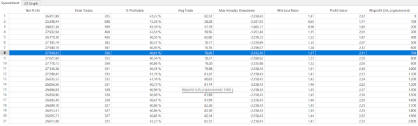 How to analyze a breakout strategy on Bitcoin (BTC)