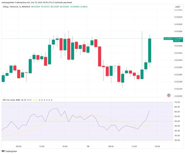 Google Cloud Partnership With This Altcoin, The Price Moved!