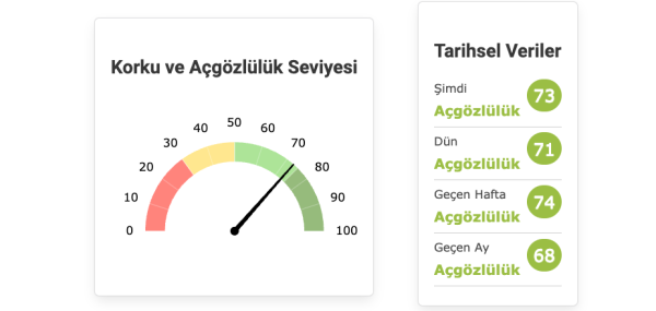 These Altcoins Separated from the Market with Their Rise! Here are the Altcoins with the Most Gains and Losses of the Day!
