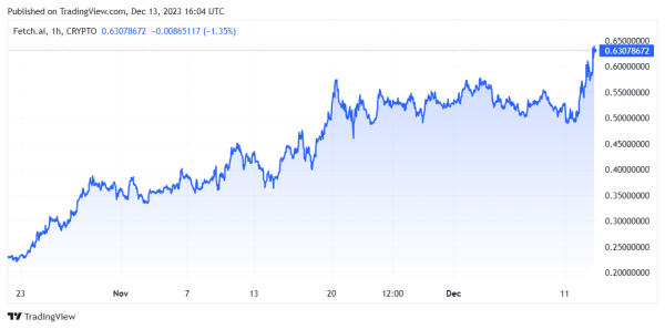 AI-related tokens rally despite crypto market caution ahead of Fed rate decision AI-related tokens rally despite crypto market caution ahead of Fed rate decision
