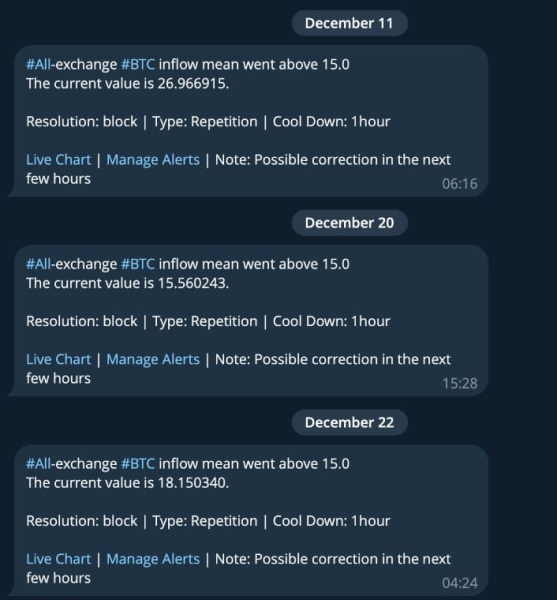 Alert: Bitcoin on-chain data hints 'whales are taking profits&rsquo;