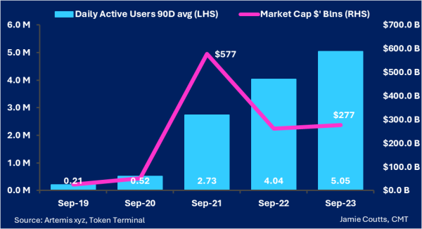 Bitcoin’s 2022 Bear Market Differed in One Critical Way Compared to Its 2018 Slump: Crypto Analyst Jamie Coutts Bitcoin’s 2022 Bear Market Differed in One Critical Way Compared to Its 2018 Slump: Crypto Analyst Jamie Coutts