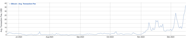 Bitcoin (BTC) Transaction Fees Soar Above $37: What&rsquo;s Going On?