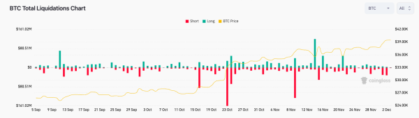 BTC price nears $40K as as Bitcoin trader eyes return to all-time high