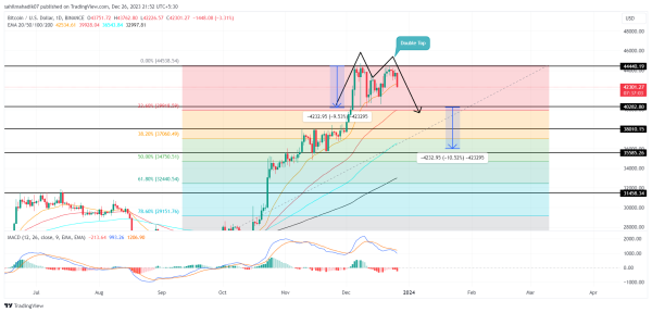 Bitcoin Price Prediction As New Bearish Pattern Threatens 16% Downside Risk