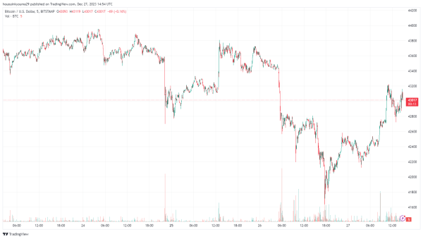 When Will Bitcoin Bull Run Begin? This Could Be The Metric To Watch