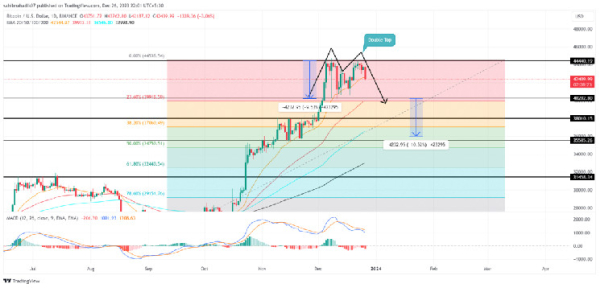 Bitcoin Price Prediction As New Bearish Pattern Threatens 16% Downside Risk