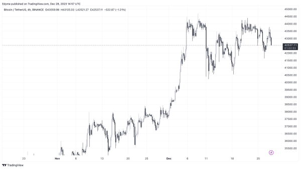CryptoQuant Sound Alarm: Spot Bitcoin ETF Approval May Trigger Drop To $32,000, Here&rsquo;s Why