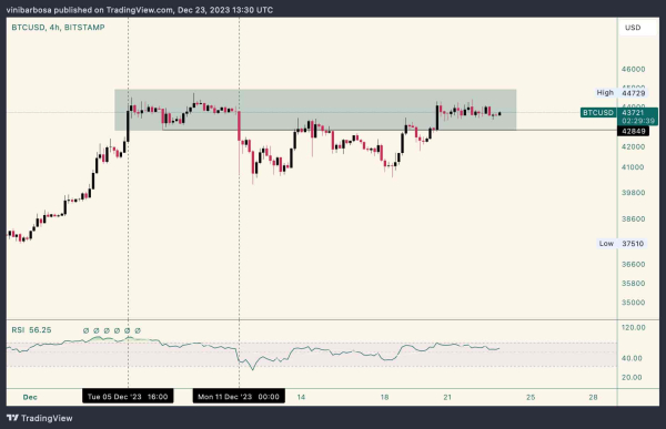 Alert: Bitcoin on-chain data hints 'whales are taking profits&rsquo;