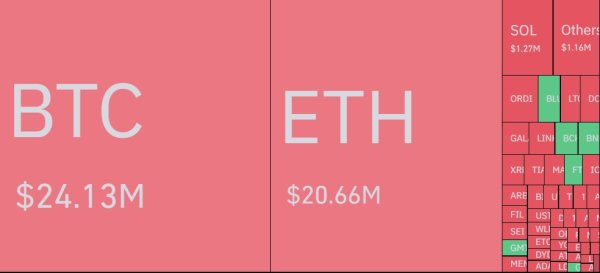 Bitcoin Price Exceeds $39,000! What is the Latest Data? What About Liquidations? Here Are All The Details Bitcoin Price Exceeds $39,000! What is the Latest Data? What About Liquidations? Here Are All The Details