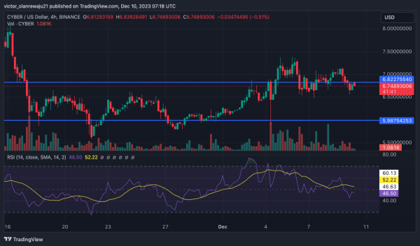 APT, 1NCH, APE, FLOW, CYBER Set to Undergo New Token Unlocks