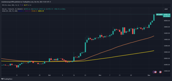 Bloomberg Expects Bitcoin Price To Surpass $500,000 In Upcoming Crypto Super Cycle
