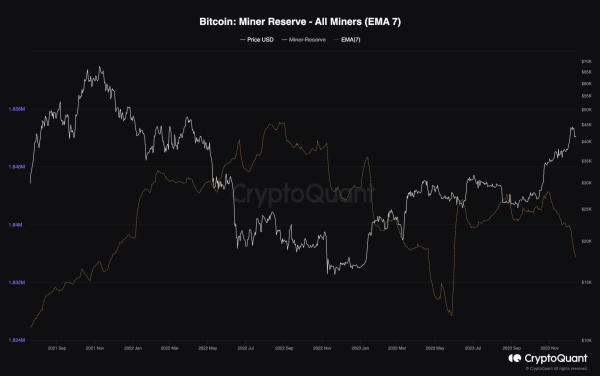 Bitcoin Jumps Off $41K But is the Correction Really Over? (BTC Price Analysis)