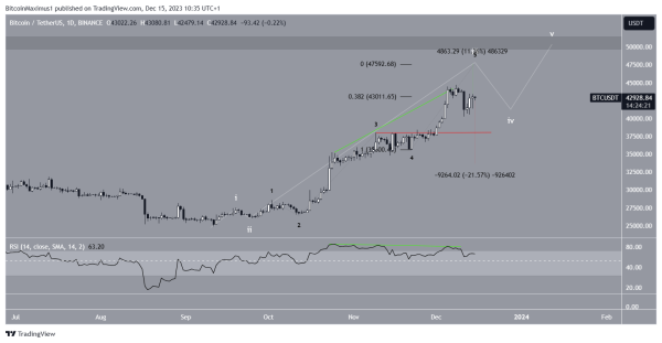 Bitcoin (BTC) Price on the Fence &ndash; This Resistance Level Holds Key for the Future Trend