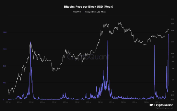 Is Bitcoin About to Explode to $45K or Plunge Below $40K? (BTC Price Analysis)