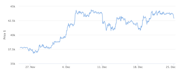 El Salvador Invites Foreigners to Bring Bitcoin Into the Country
