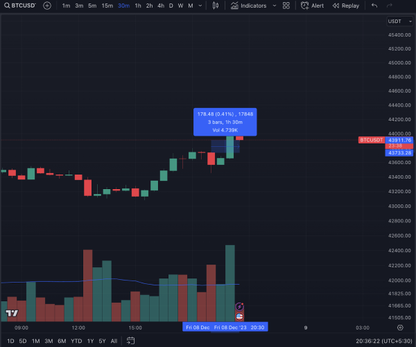 Bitcoin (BTC) Price Remains Steady as US Unemployment Rates Fall to 3.7%