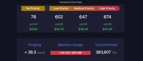 Bitcoin Transaction Fees Soar to $40, Sparking Debate and Push for L2 Solutions Amid Mempool Backlog