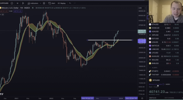 Here&rsquo;s When Current Bitcoin Rally Could Top Out, According to Crypto Analyst Benjamin Cowen