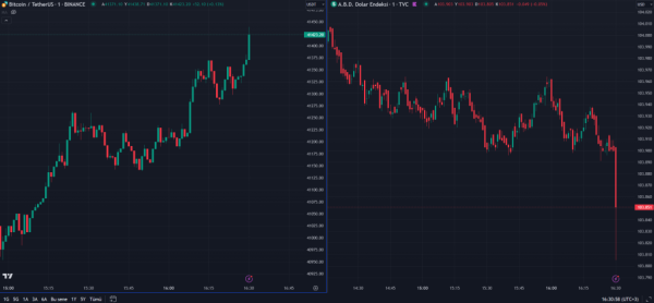 BREAKING! US PPI Data Announced! Here is the First Reaction of Bitcoin and Dollar!