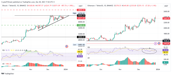 ARK 21Shares files 5th update before deadline for spot BTC ETF applications first wave of potential approvals