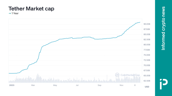 US-based stablecoins suffered in 2023 as key players battle it out