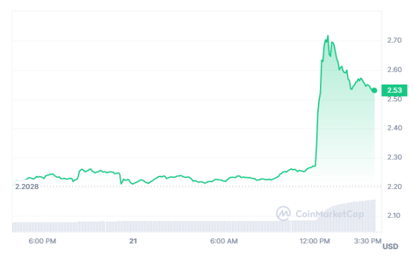PancakeSwap proposes to reduce CAKE token supply by 300M