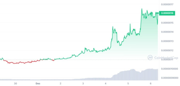 PEPE Jumps 38% on Solo Ride to Moon, Will This Rally Last?