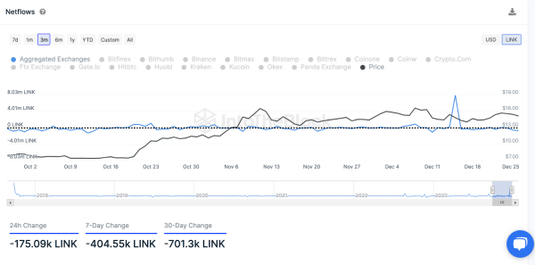 Altcoins in Focus: Are Whales Accumulating These 2 Cryptos?