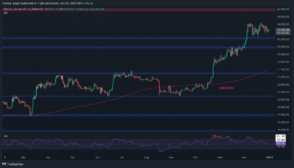 Is the Bitcoin Bull Rally Dead? Important Pattern Starting to Shape Up (BTC Price Analysis)