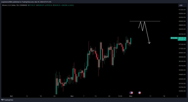 Bitcoin to the moon? $40,000 around the corner as 85% of holders in profit