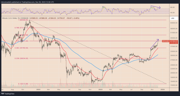 How much is Bitcoin worth today?