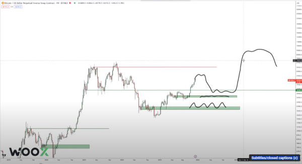 Analyst Who Caught Crypto Rally Earlier This Year Unveils Roadmap for Bitcoin Surge to $110,000 &ndash; Here&rsquo;s His Timeline
