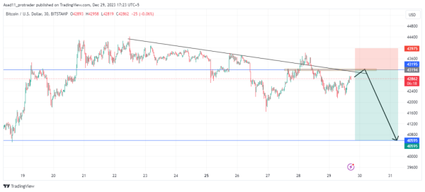 BTC/USD sell signal: the bearish head and shoulder pattern indicates a potential drop for Bitcoin