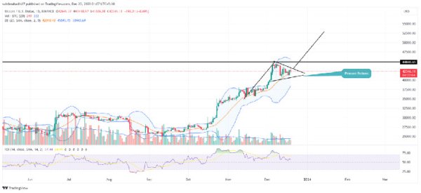 Bitcoin Price Prediction As $BTC Attempts to Escape Correction Trend to Chase $52000 Bitcoin Price Prediction As $BTC Attempts to Escape Correction Trend to Chase $52000