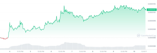 Shiba Inu Bull Market in Danger? Top Analyst Warns of 422 Trillion SHIB Threat