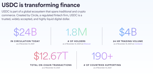 What Is USDC?