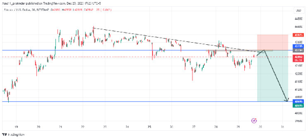 BTC/USD sell signal: the bearish head and shoulder pattern indicates a potential drop for Bitcoin