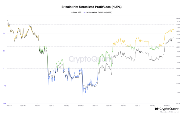How much is Bitcoin worth today?